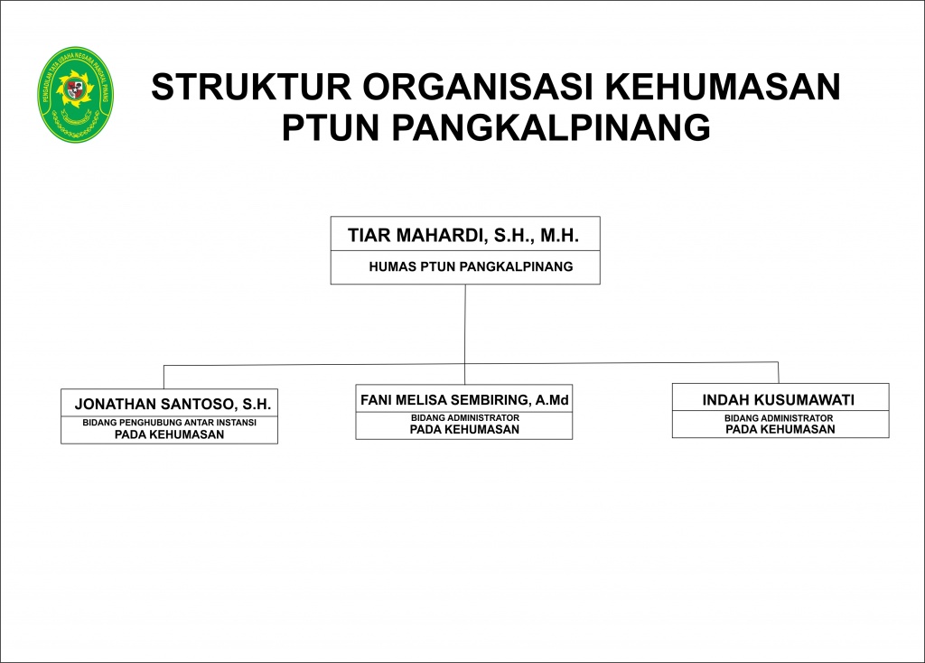 struktur organisasi huma s.jpg