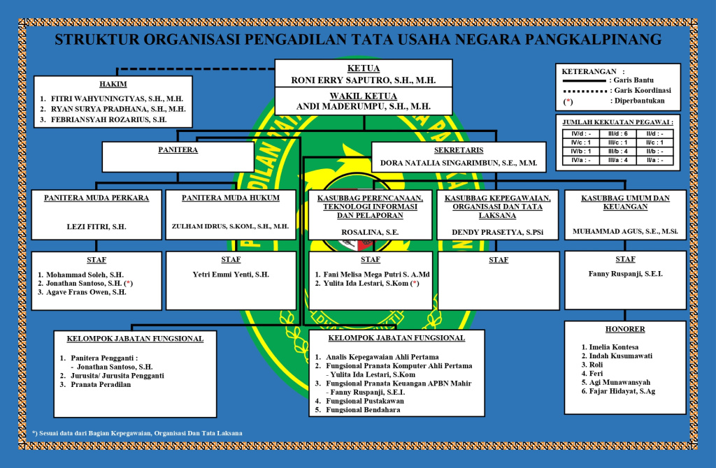 STRUKTUR ORGANISASI AGUSTUS 2024.jpg